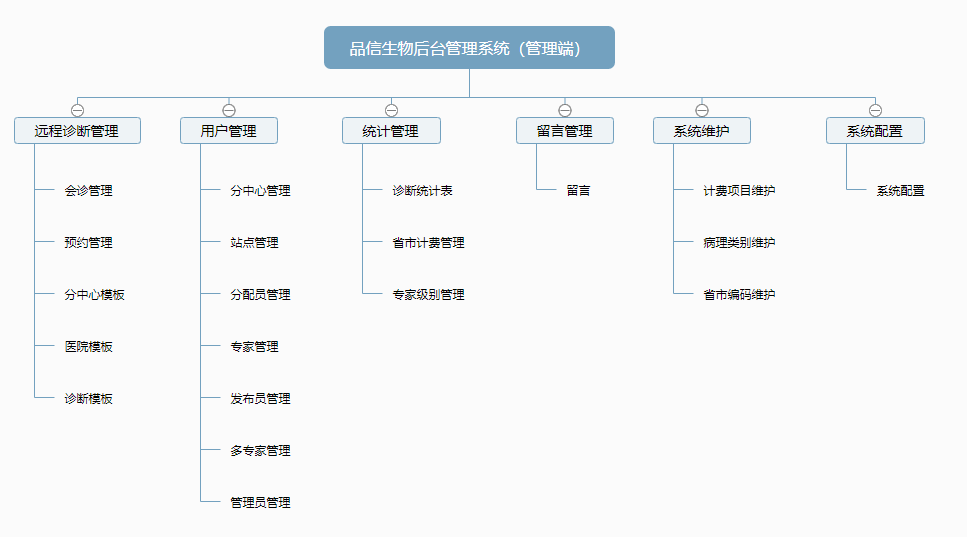 品信生(shēng)物远程病理(lǐ)诊断系(xì)统功(gōng)能(néng)模块——管理端 品信(xìn)生物远程病理诊断系统湖(hú)南定昌盛智能科|长沙(shā)网站设计|长沙手机(jī)网站(zhàn)|长沙软件(jiàn)公司|湖(hú)南(nán)软件开(kāi)发|长沙(shā)软件(jiàn)定制|长沙软(ruǎn)件开发|长(zhǎng)沙微(wēi)信(xìn)小程序|长沙(shā)网络(luò)公司|长沙软件外包(bāo)公司|长沙(shā)竞价(jià)托管