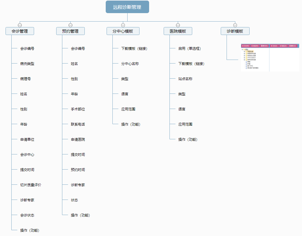 远程病理(lǐ)诊断模块(kuài) 品信(xìn)生物远程病(bìng)理诊断系(xì)统湖南定昌盛智能科|长沙(shā)网站设计|长沙(shā)手机网站|长沙软件公司|湖南软件开发|长沙软件定制|长沙软件(jiàn)开(kāi)发(fā)|长沙微信小程(chéng)序|长沙网(wǎng)络公司|长沙软件外包公司|长(zhǎng)沙竞价托管
